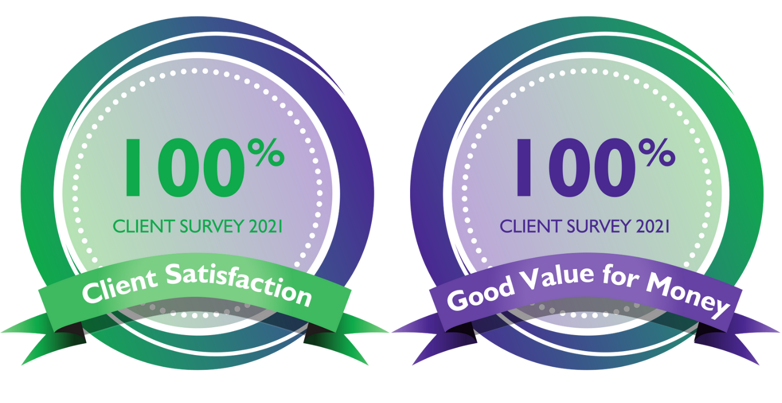 Client survey results 100