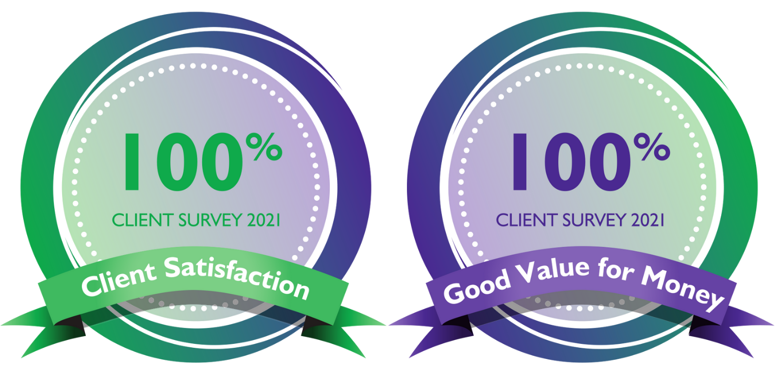 100 client survey results