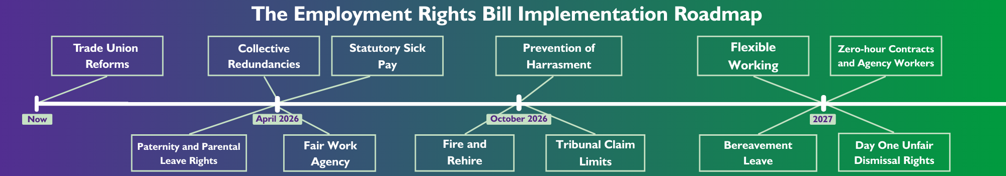 The Employment Rights Bill Implementation Roadmap (1)